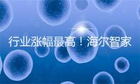 行业涨幅最高！海尔智家A股最高涨至6.81%